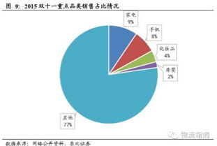 双11快递量创历年新高，消费狂欢背后的物流奇迹