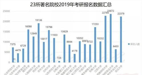 考研报名人数大跳水，国考人数创新高——竞争格局下的选择与思考