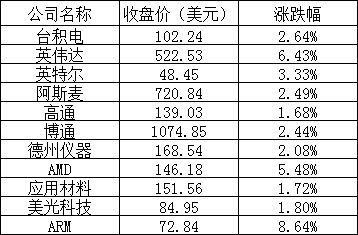 美股开盘，英伟达股价再创历史新高