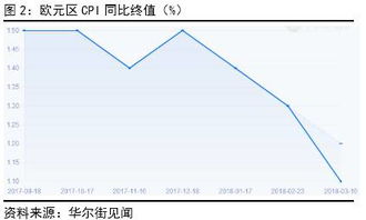 美国4月消费增速放缓，通胀降至新低背后的经济分析