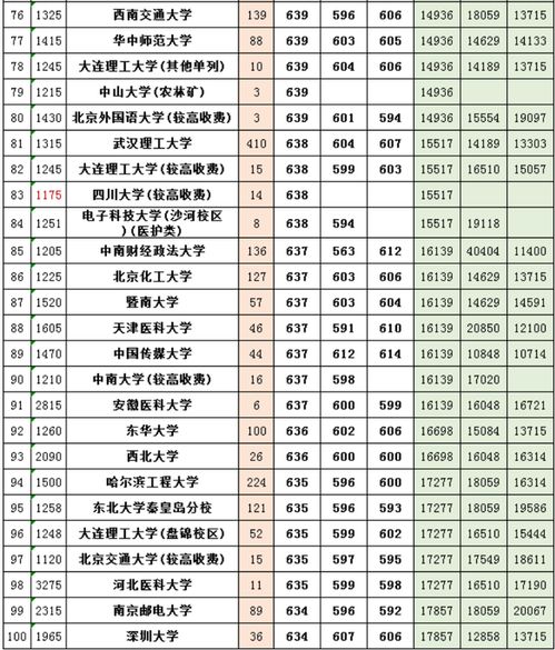 河南分数线，求你低一点