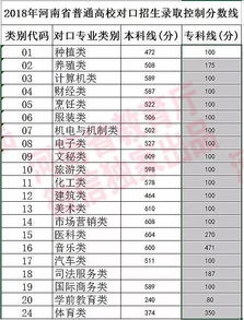 河南2025年高考分数线公布