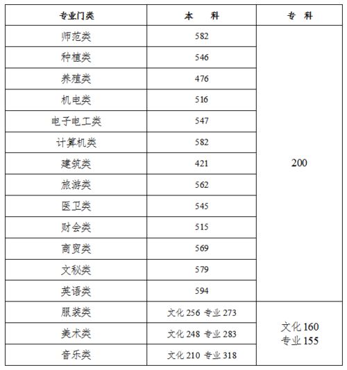 2025湖南高考分数线展望与解析