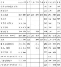四川2025年高考分数线公布，期待与挑战并存的一年