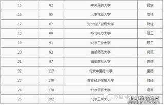 北京高考分数线公布，竞争与机遇并存