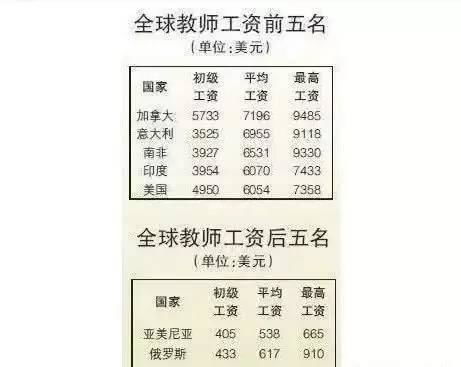 幼儿园教师薪资分级制度探讨